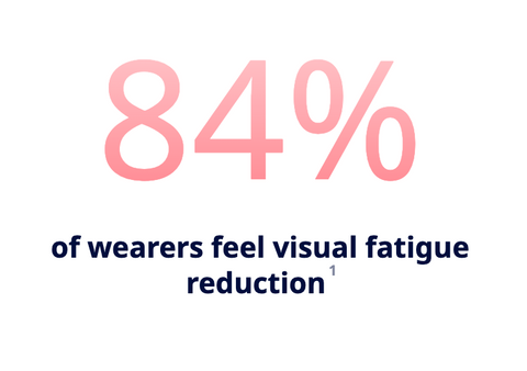 Essilor Eyezen Upgrade